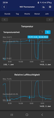 Growreport Bild 47