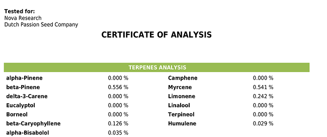 Lemon Zkittle terpene profile