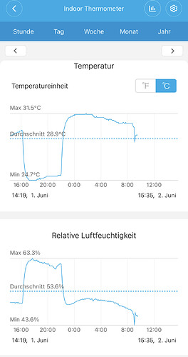 Growreport Bild 30