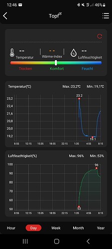 Screenshot_20240419_124656_ThermoPro Sensor