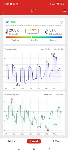Growreport Bild 10