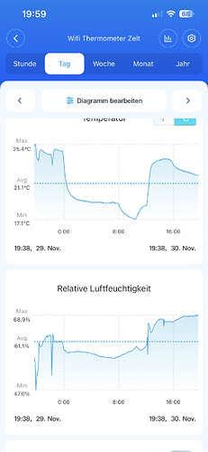 Growreport Bild 27