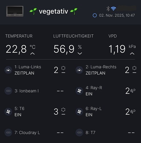 Growreport Bild 6