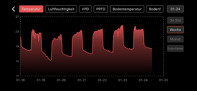 Growreport Bild 5