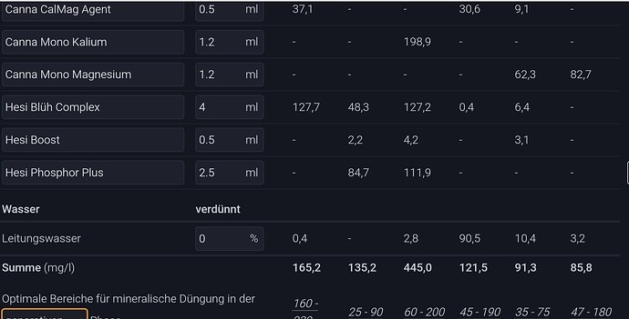 Growreport Bild 1