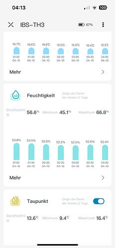 Growreport Bild 8