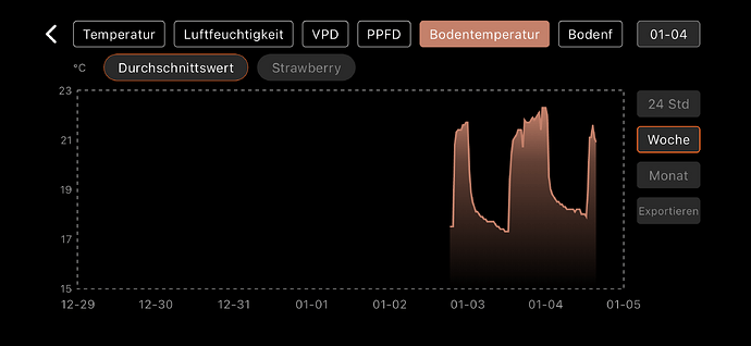 Growreport Bild 35