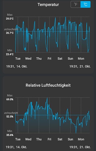 Growreport Bild 30