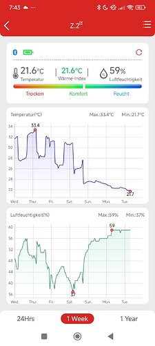 Growreport Bild 53