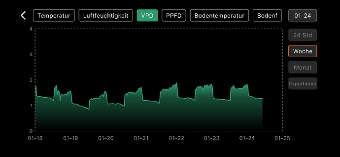 Growreport Bild 9