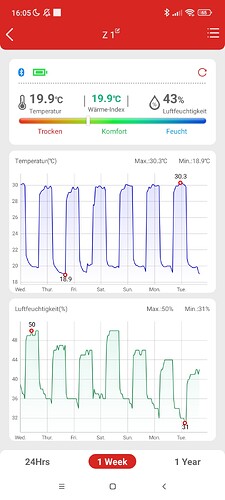Growreport Bild 1