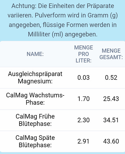 Growreport Bild 1