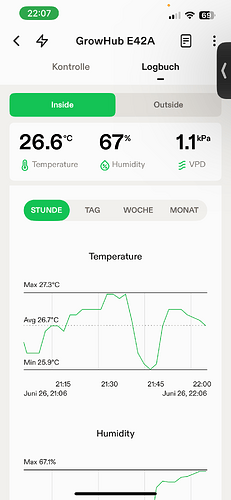 Growreport Bild 10