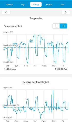 Growreport Bild 6