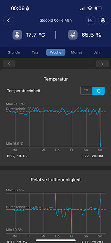 Growreport Bild 37