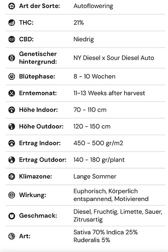 Growreport Bild 26