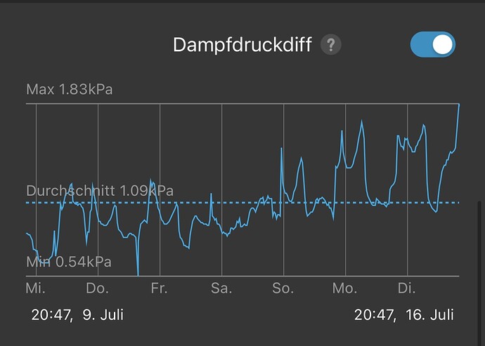 Growreport Bild 43