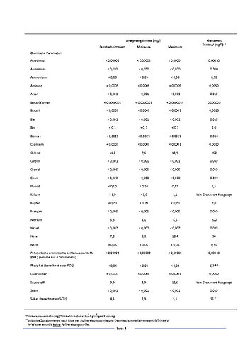 trinkwasser-analysewerte_Page2