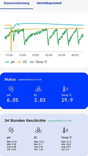 Growreport Bild 24