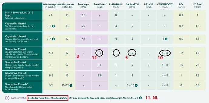 Growreport Bild 144