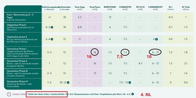 Growreport Bild 90
