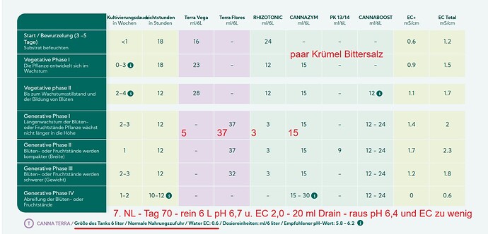 Growreport Bild 269