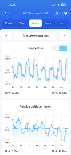 Growreport Bild 34