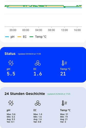 Growreport Bild 1