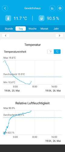 Growreport Bild 10