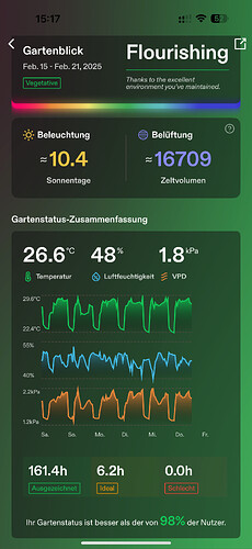 Growreport Bild 19