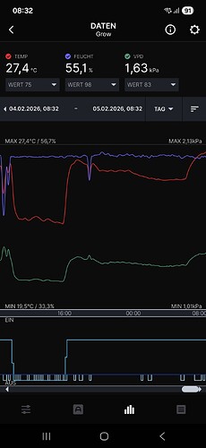 Screenshot der AC Infinity App mit Klimadaten eines Grow-Setups.