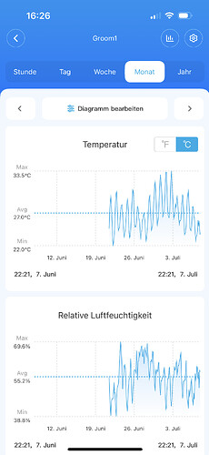 Growreport Bild 63