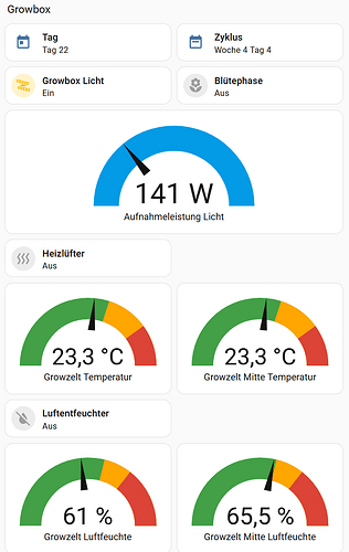 grafik