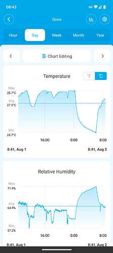 temps