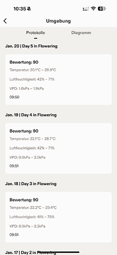 Growreport Bild 43