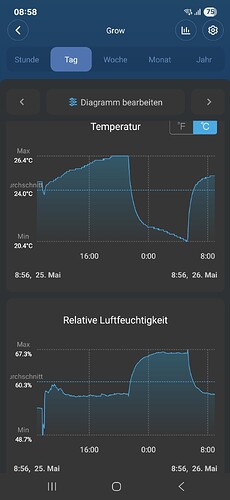 Growreport Bild 10