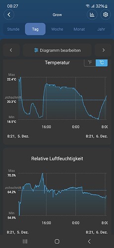 Growreport Bild 8