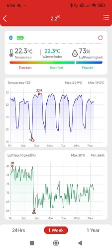 Growreport Bild 4
