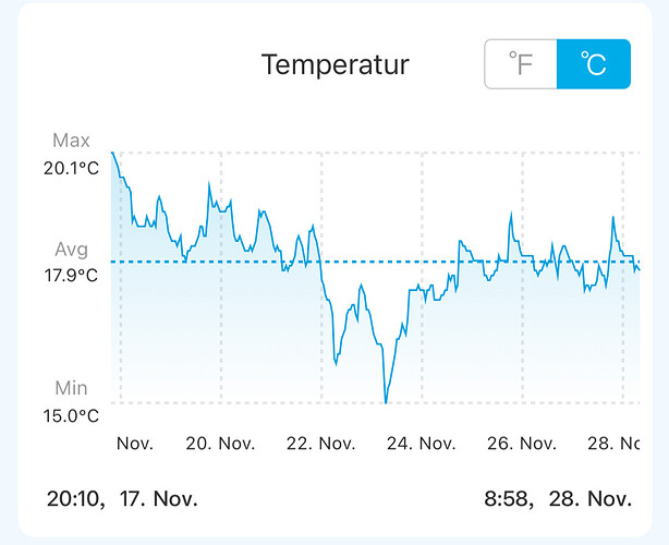 Growreport Bild 1