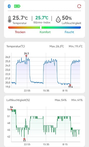 Growreport Bild 21