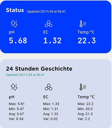 Growreport Bild 6