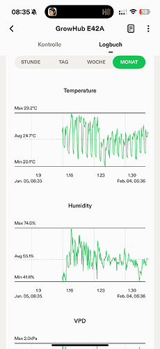 Growreport Bild 26