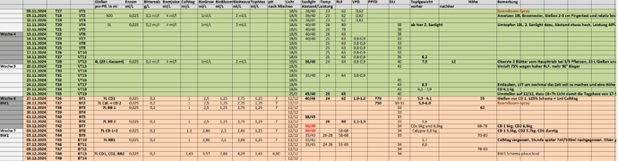 Growreport Bild 30