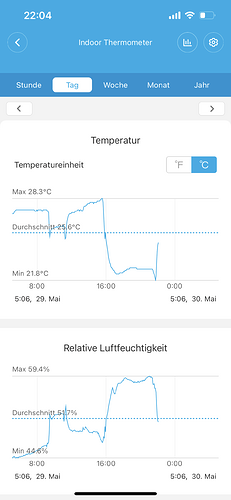 Growreport Bild 10