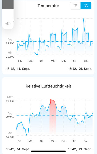 Growreport Bild 2