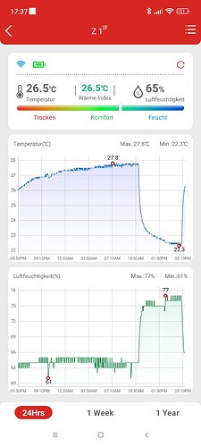 Growreport Bild 1