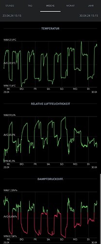 Growreport Bild 1