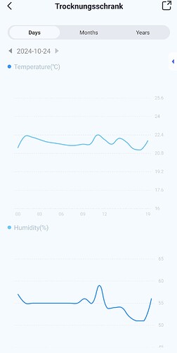 Growreport Bild 17