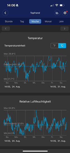 Growreport Bild 51