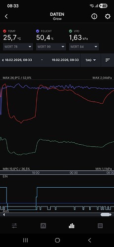 Screenshot der AC Infinity App mit Klimadaten eines Grow-Zeltes.